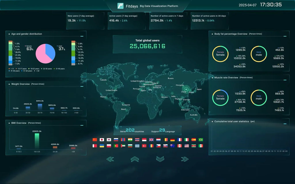 Fitdays Smart 8 Electrodes Body Fat Weight Scale
