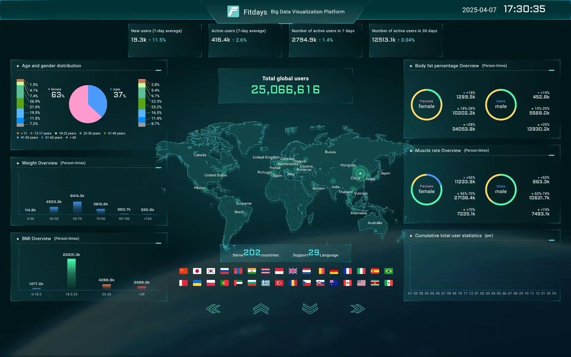 Fitdays Smart 8 Electrodes Body Fat Weight Scale